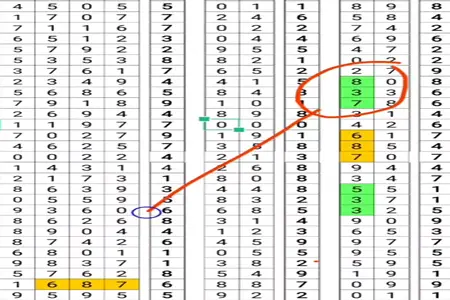Inilah Beberapa Pendekatan Teknik Analisis Data Terbaru Yang Efektif Untuk Meningkatkan Akurasi Prediksi Togel